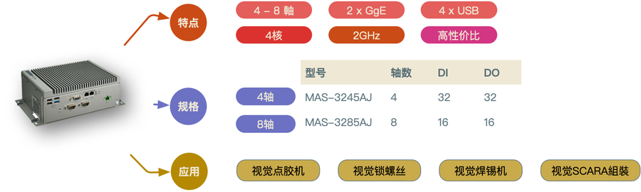 PD 產品3245AJ.jpg