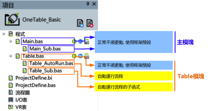 檔案架構.png