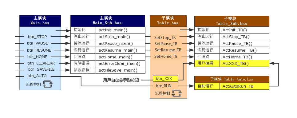 訊號與檔案關係.png